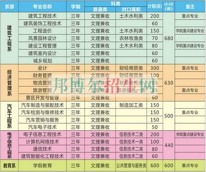 巴中職業(yè)技術學院2016年招生簡章