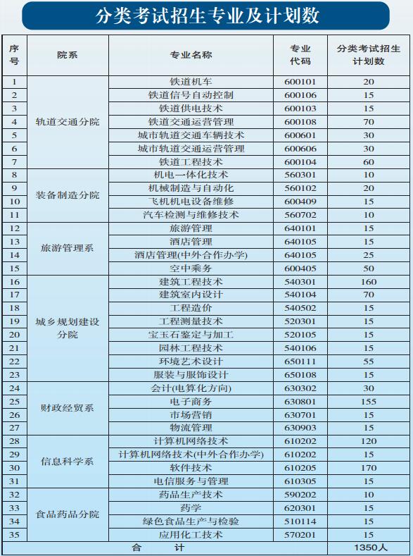 貴陽職業(yè)技術(shù)學(xué)院2017年中職、五年一貫制招生簡章