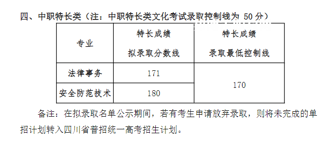 四川司法警官職業(yè)學院單招錄取分數線(2022-2020歷年)