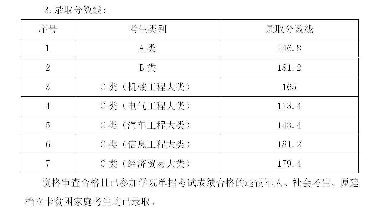 湖南機(jī)電職業(yè)技術(shù)學(xué)院單招錄取分?jǐn)?shù)線(2022-2019歷年)