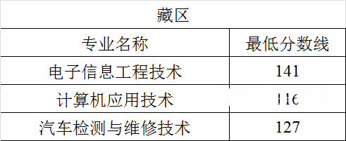 四川航天職業(yè)技術(shù)學(xué)院單招錄取分數(shù)線(2022-2020歷年)