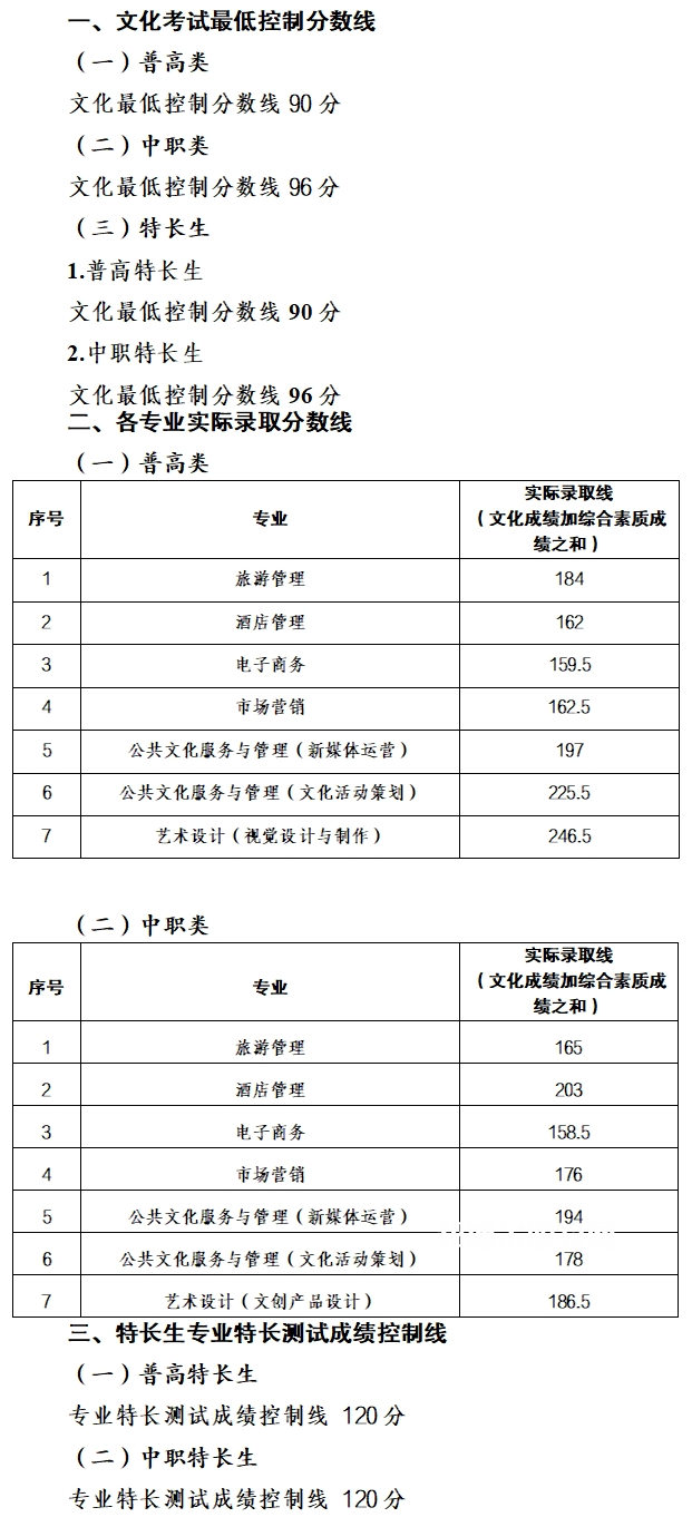 南充文化旅游職業(yè)學院單招錄取分數(shù)線(2022-2021歷年)