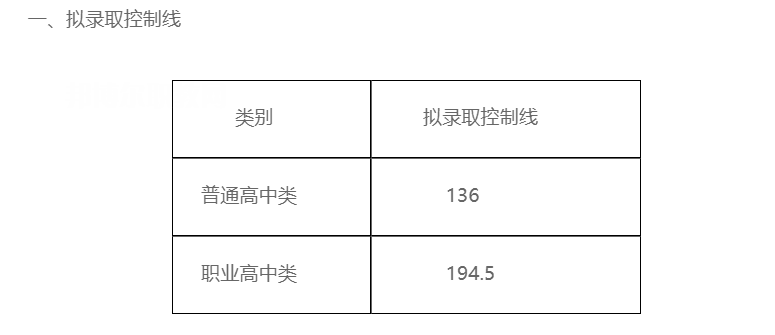 四川三河職業(yè)學(xué)院?jiǎn)握袖浫》謹(jǐn)?shù)線(2022-2021歷年)