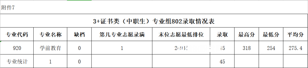 廣東農(nóng)工商職業(yè)技術(shù)學(xué)院春季高考錄取分?jǐn)?shù)線(2022-2020歷年)