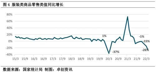 棉价与化纤价格抬升 终端服装波澜不惊?